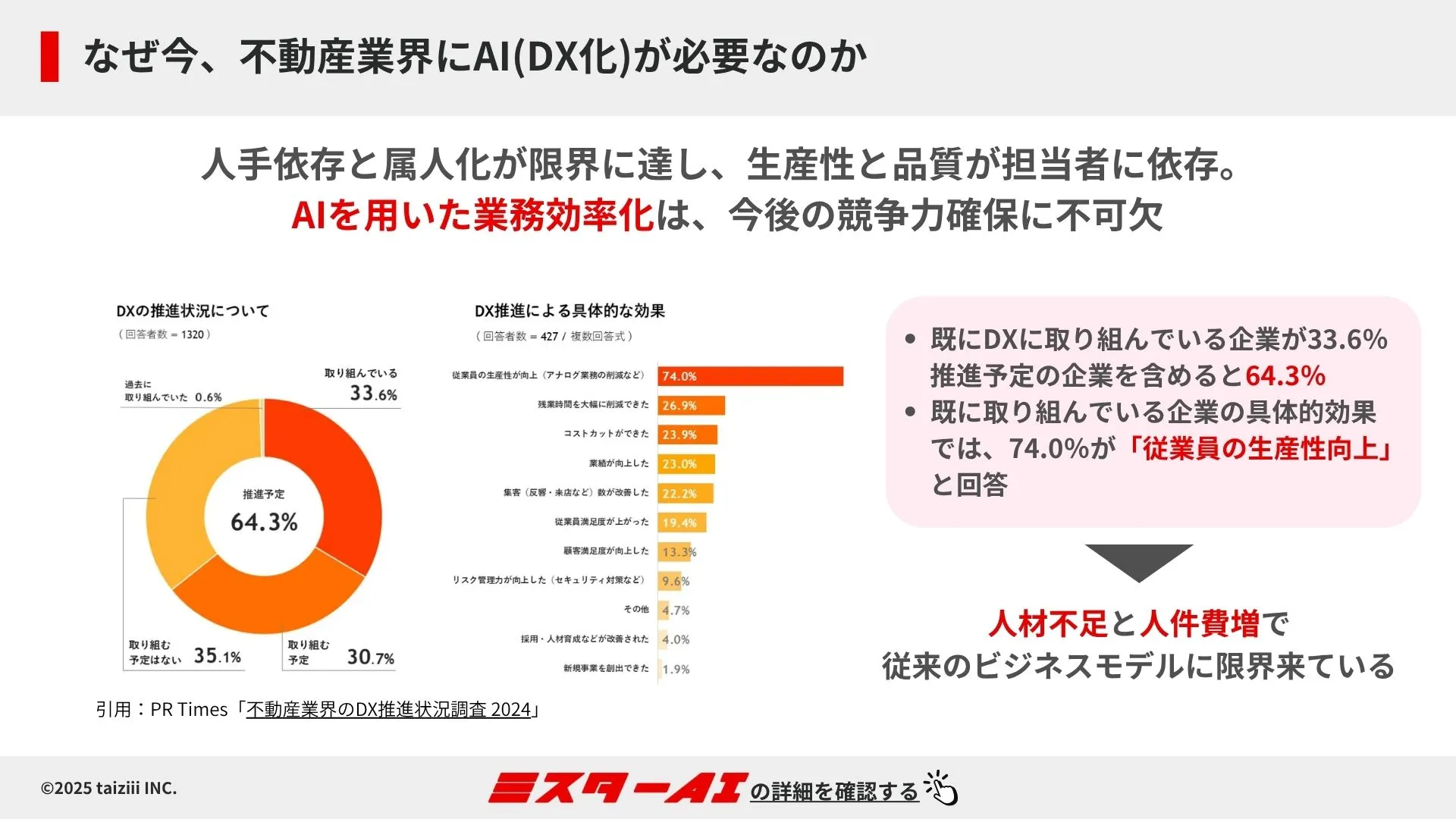 なぜ今、不動産業界にAI（DX化）が必要なのか