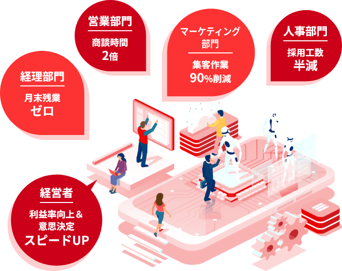 経理部門：月末残業ゼロ 営業部門：商談時間2倍 マーケティング部門：集客作業90％削減 人事部門：採用工数半減 経営者：利益率向上＆意思決定スピードUP