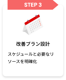 STEP3 改善プラン設計 スケジュールと必要なリソースを明確化