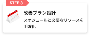 STEP3 改善プラン設計 スケジュールと必要なリソースを明確化