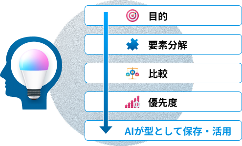 流れ説明画像
