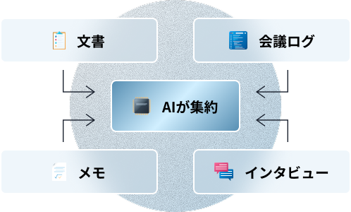 説明画像