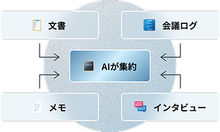 説明画像