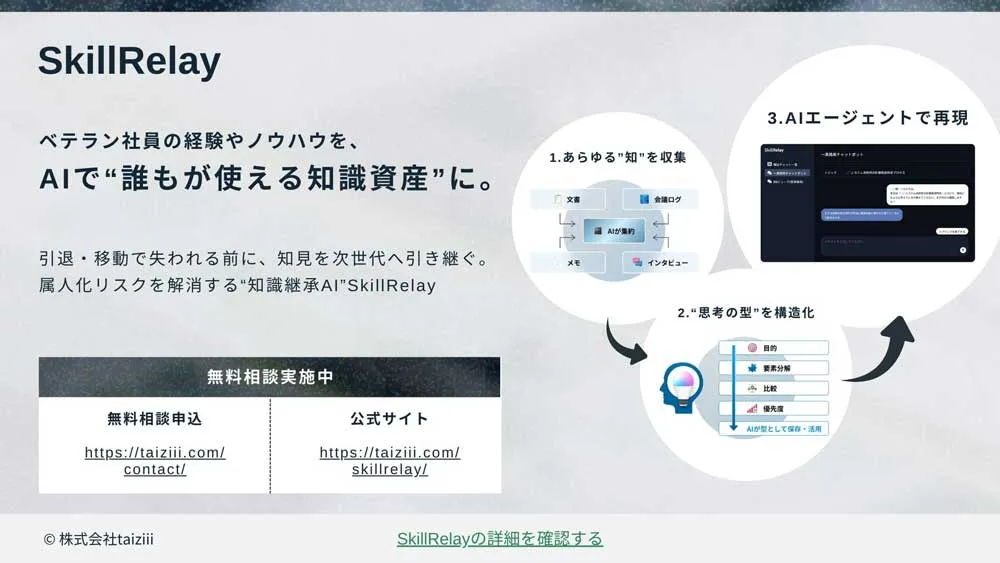 AIで誰もが使える知識資産に。