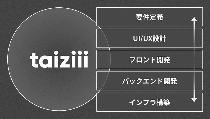 技術力の図解