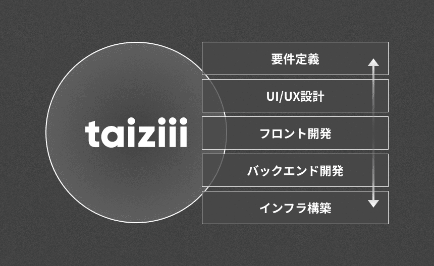 技術力の図解