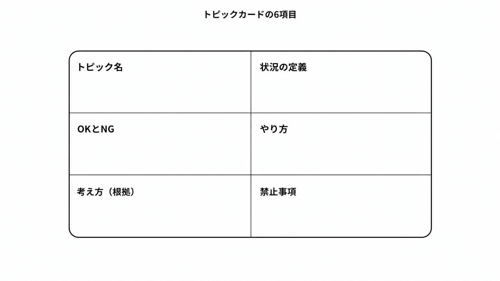 図解P4-18 要素分解判断を残すトピックカードの6項目