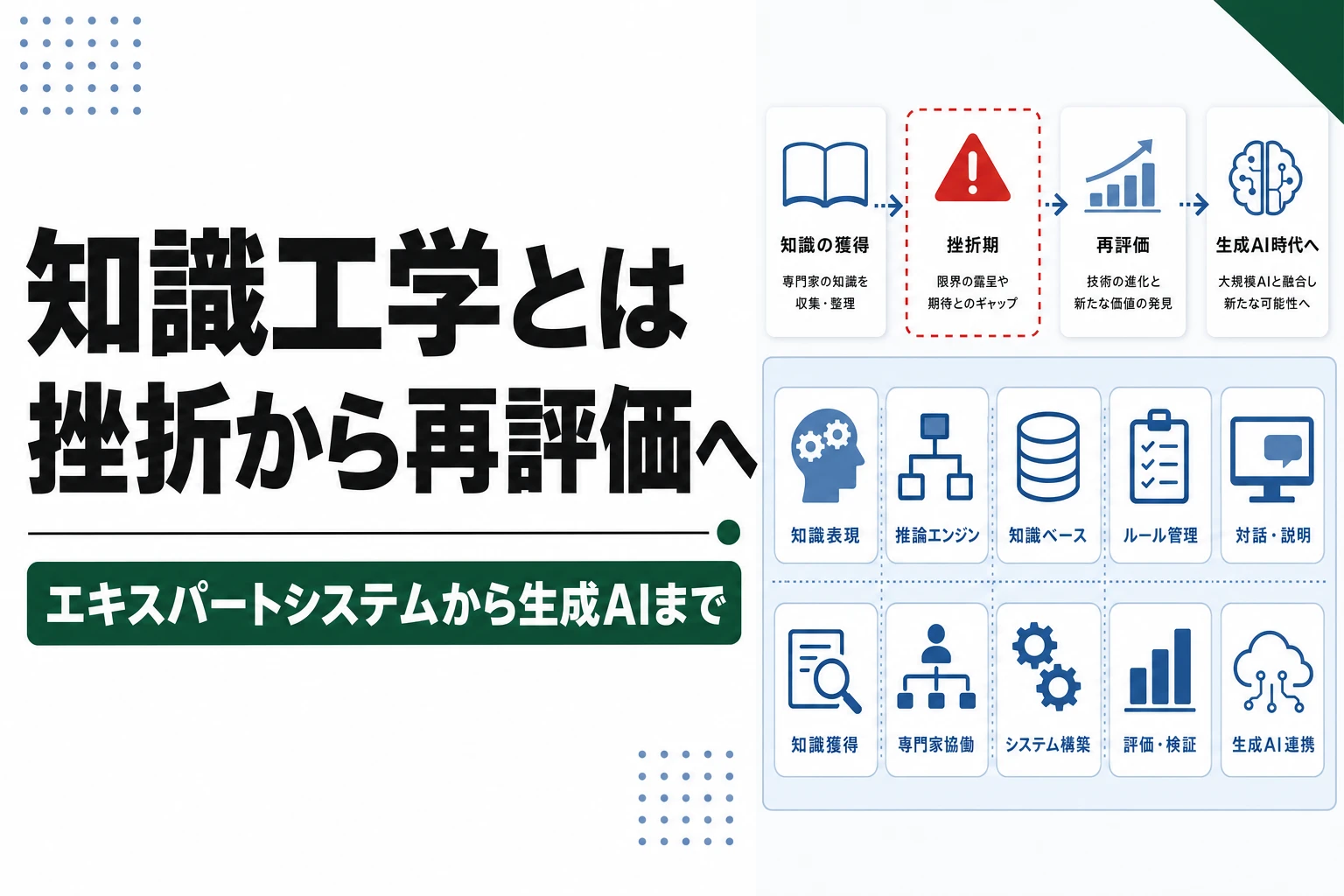 ナレッジエンジニアリング（知識工学）とは。エキスパートシステムから生成AIまで