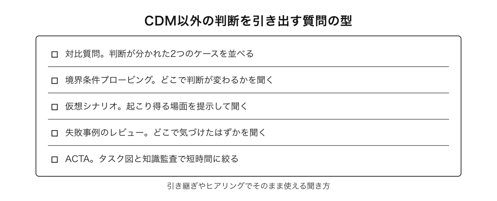 図解 CDM以外の判断を引き出す質問の型(引き継ぎやヒアリングでそのまま使える聞き方)