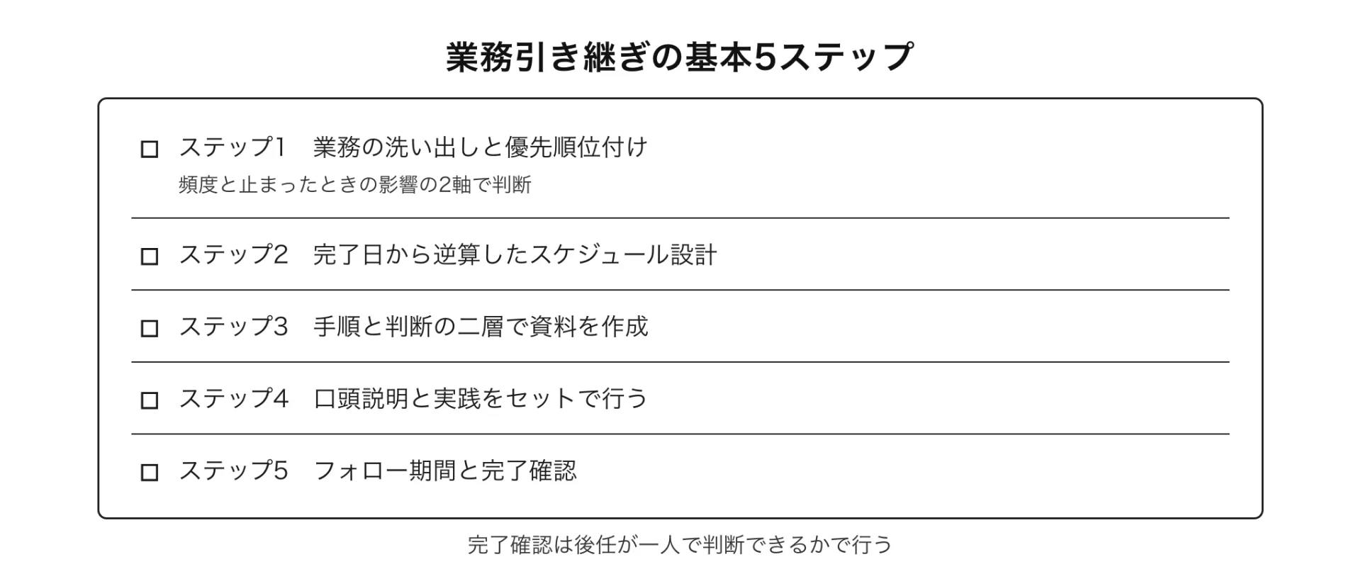 図解 業務引き継ぎの基本5ステップ(完了確認は後任が一人で判断できるかで行う)