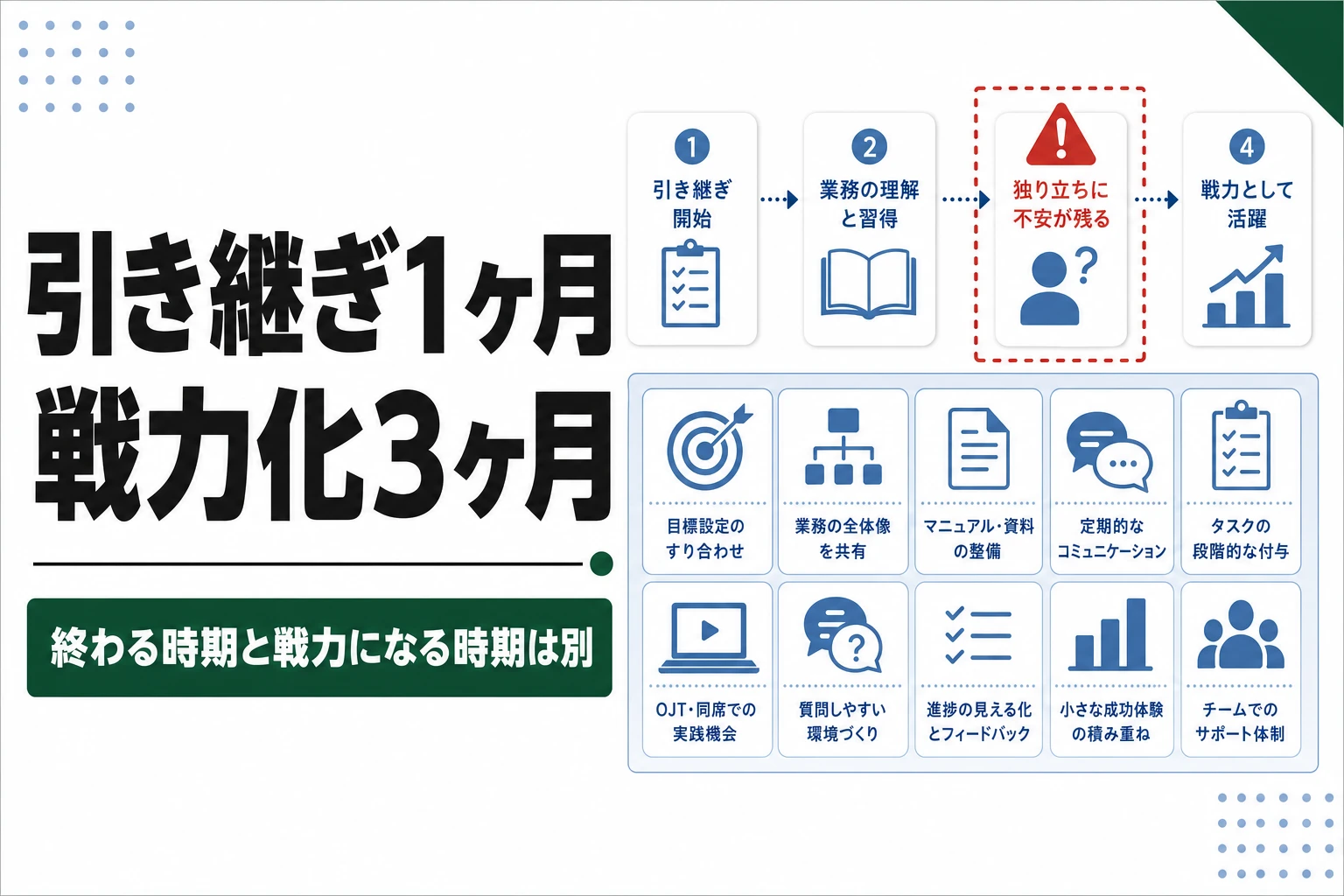退職・異動の引き継ぎ期間の目安。1ヶ月で終わっても後任が戦力にならない理由