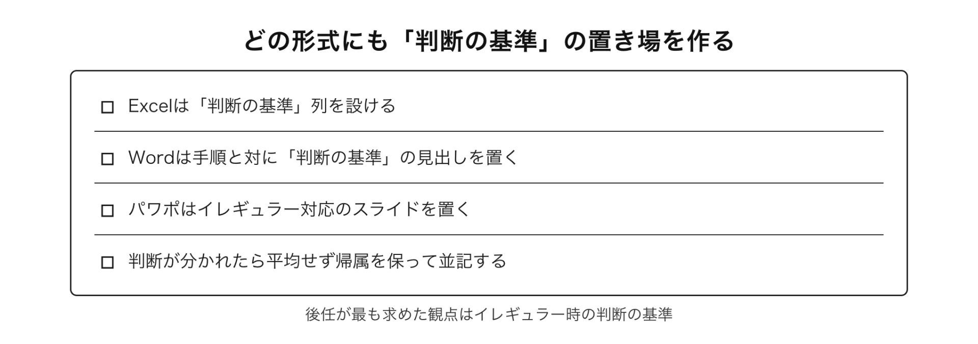図解 どの形式にも「判断の基準」の置き場を作る(後任が最も求めた観点はイレギュラー時の判断の基準)