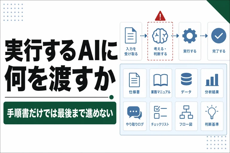 AIエージェント時代のナレッジマネジメント。実行するAIに何を渡すか