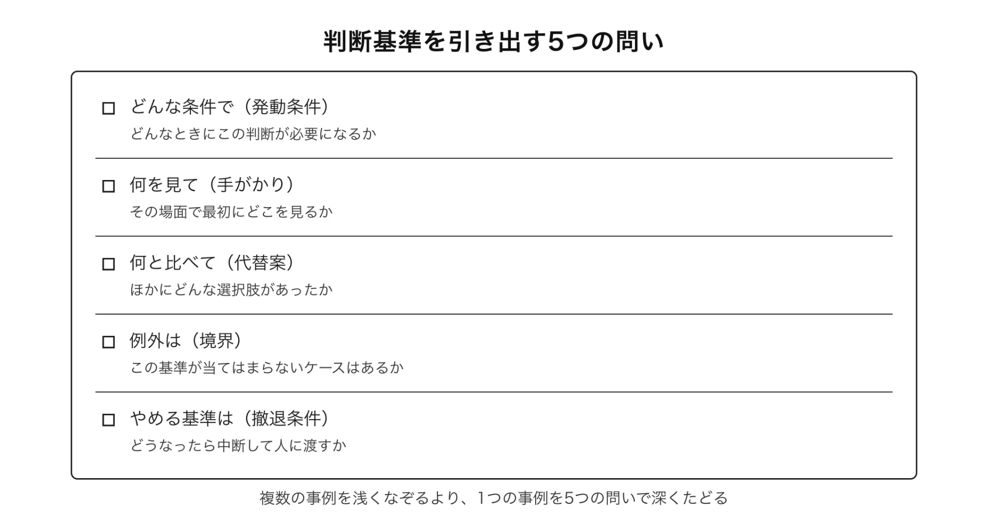 図解 判断基準を引き出す5つの問い(複数の事例を浅くなぞるより、1つの事例を5つの問いで深くたどる)