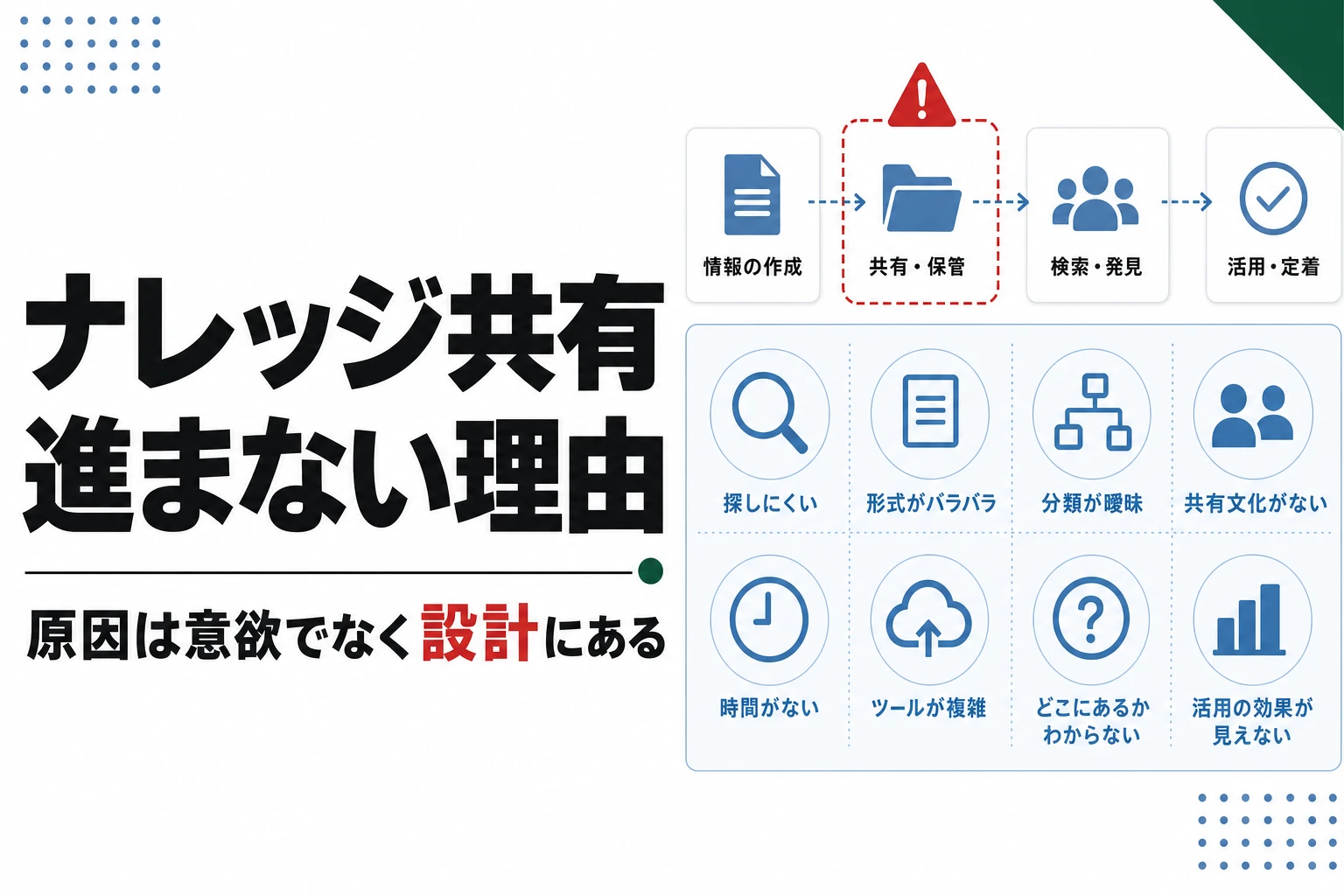 ナレッジ共有が進まない理由。書かれない・検索されない・使われないの3つの断絶